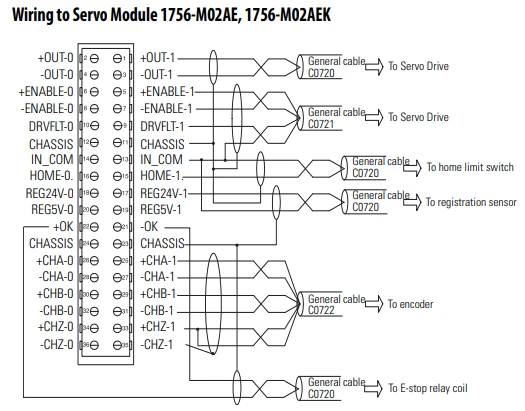 1756-M02AE new 1756-M02AE new